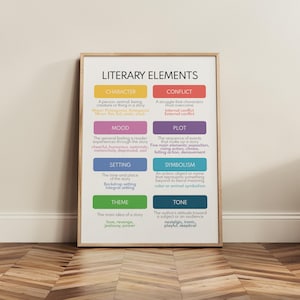 Può includere: Poster incorniciato intitolato "ELEMENTI LETTERARI" con blocchi colorati che definiscono i termini letterari. Il poster include definizioni di personaggio, conflitto, umore, trama, ambientazione, simbolismo, tema e tono.