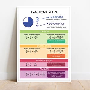 FRACTIONS RULES, Educational poster, MathClassroom Wall Decor, Teaching Resources, Math Curriculum, digital download