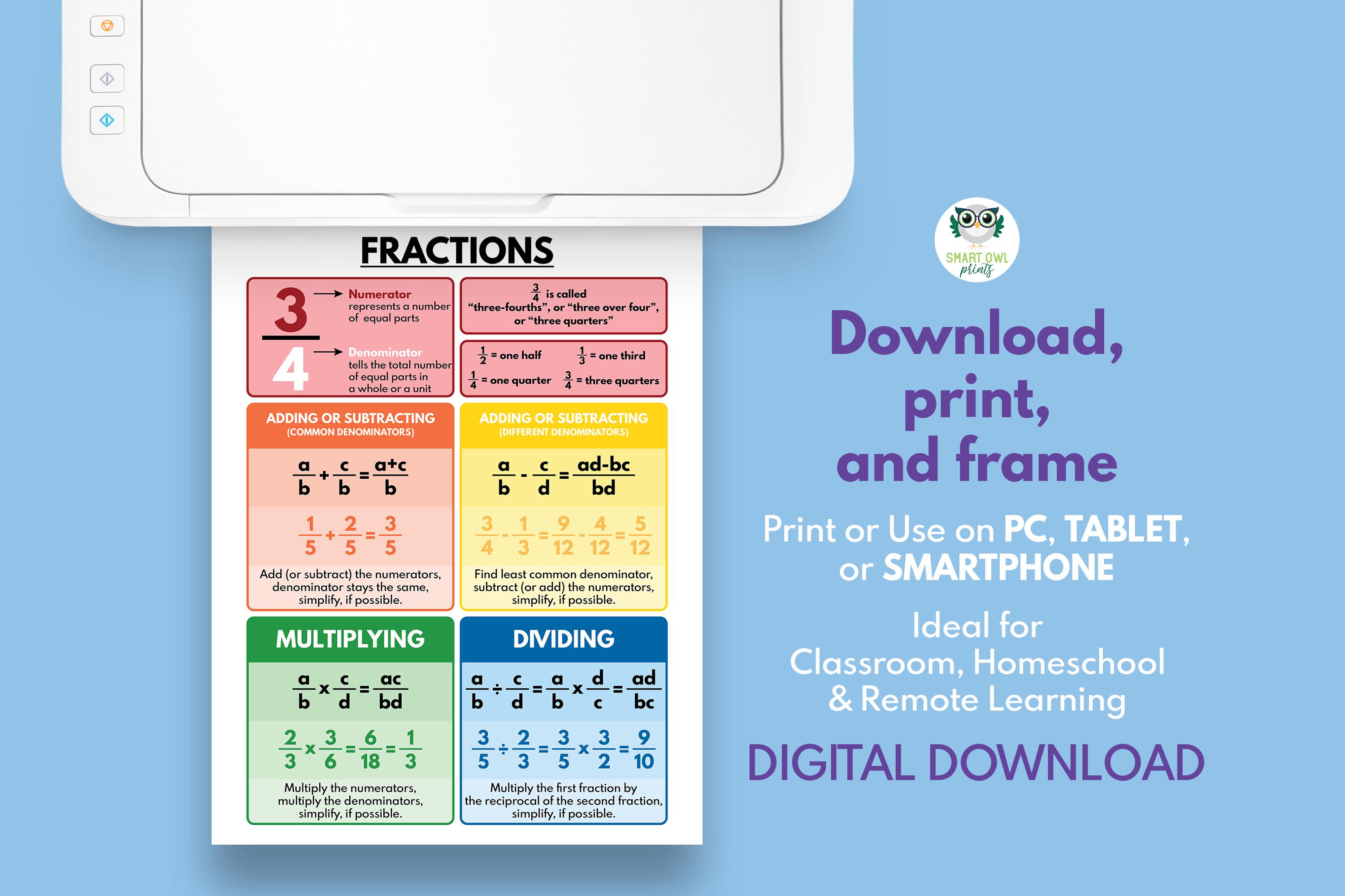 FRACTIONS POSTER, Fractions Operations, Educational Posters for Kids ...