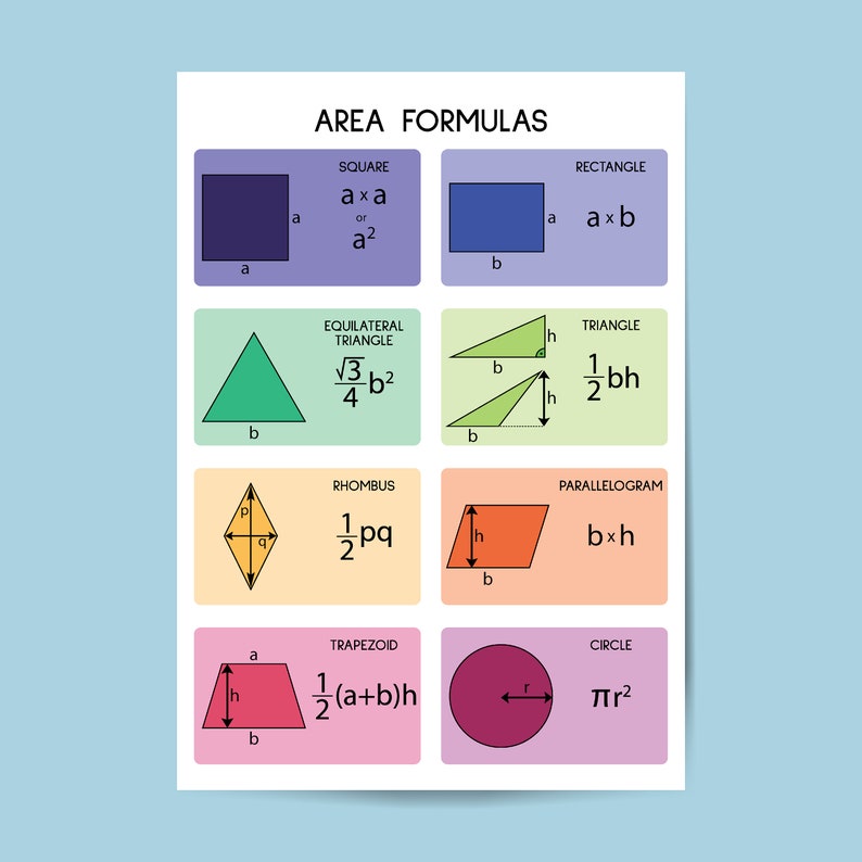 Area formulas geometry geometric shapes educational poster etsy