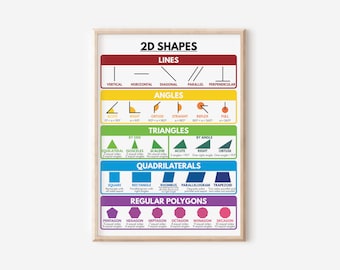 PÓSTER DE FORMAS 2D, Formas 2D, Póster educativo, Matemáticas, Colores del arcoíris, Póster de arte mural para el aula, IMPRIMIBLE, descarga digital