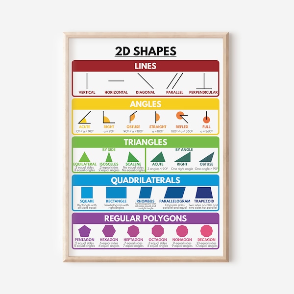 2D SHAPES POSTER, 2D Shapes, Educational poster, Math, Rainbow colors, Classroom Wall Art Poster, PRINTABLE, digital download