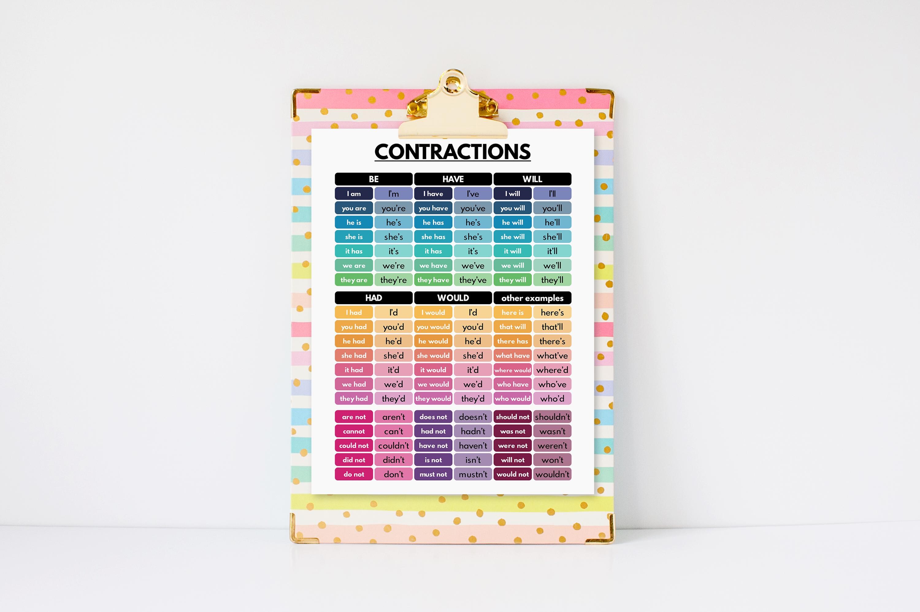 Contraction Chart Language CONTRACTIONS CHART, English Language, Grammar Chart, Homeschool ...