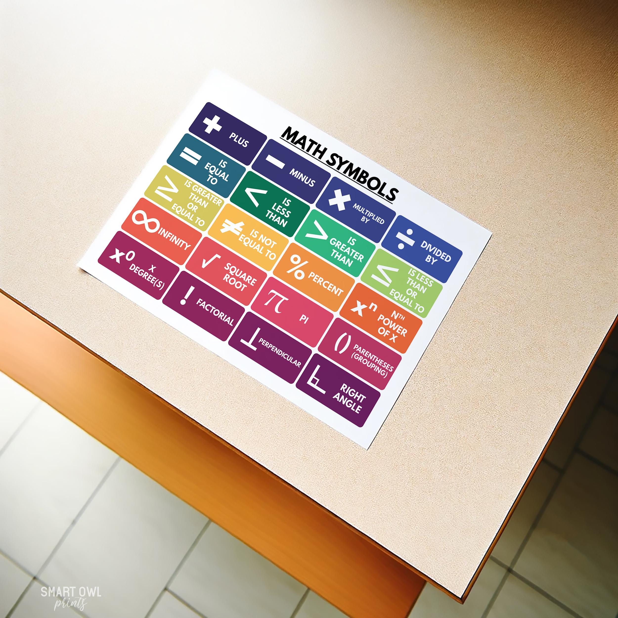 Math Symbols Poster: Classroom Decor, Basic Math (digital Download) - Etsy