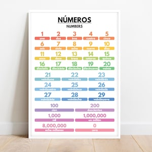 Spanish language, NUMBERS POSTER, Learn Spanish Basics, Classroom Decor Ideas, Vocabulary, Educational Poster, Printable, Digital Download
