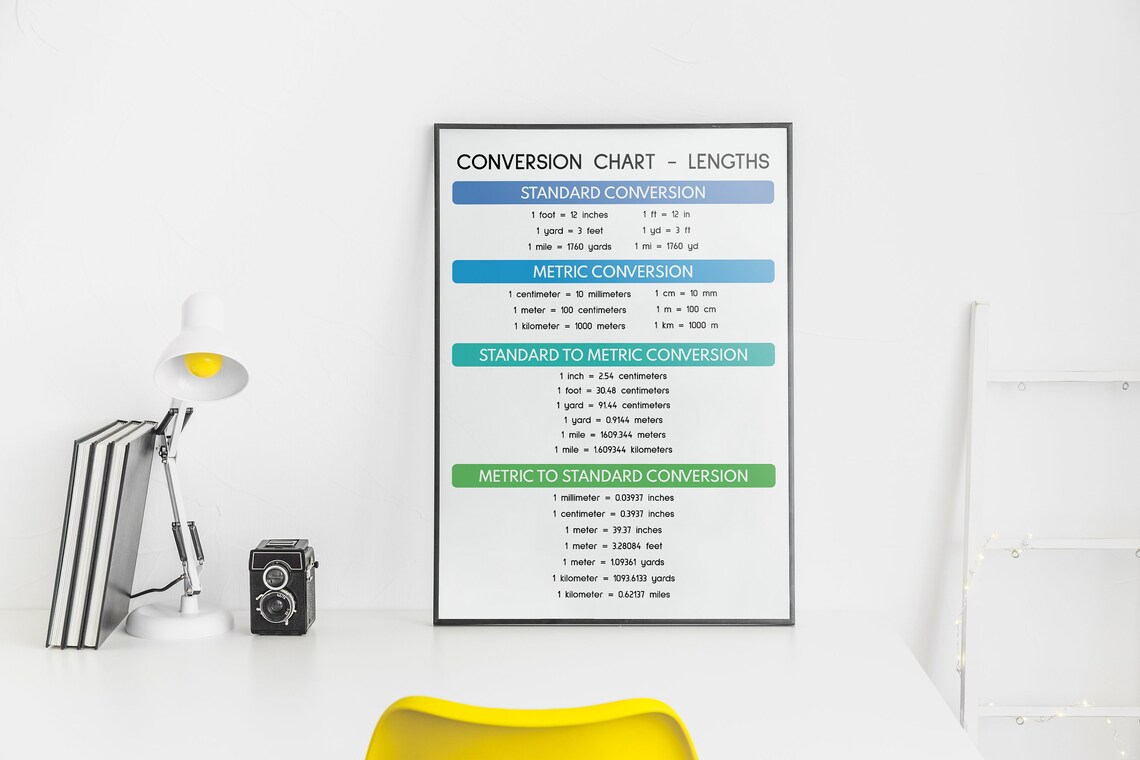 LENGTH CONVERSION CHART, Educational Posters, Math, Classroom Wall Art ...