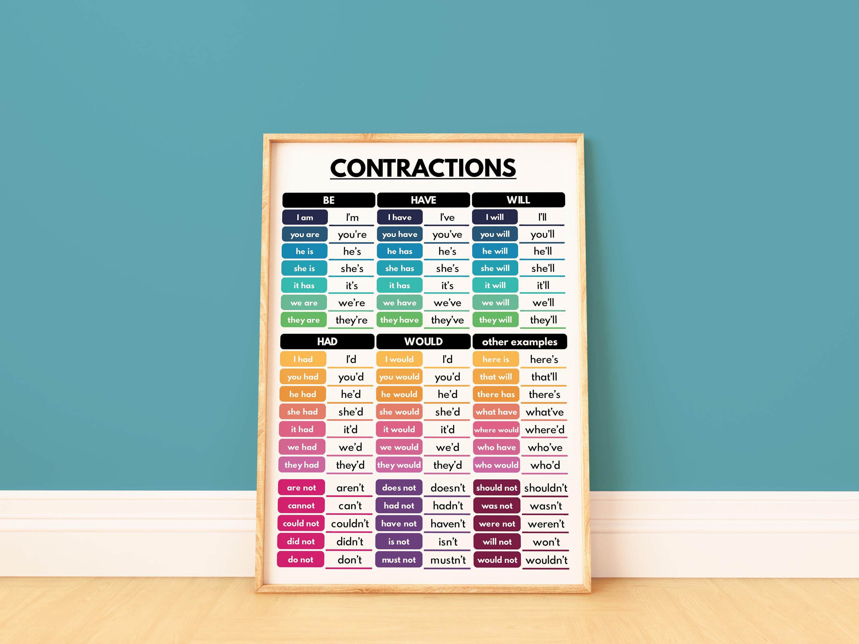 Contractions Poster.pdf CONTRACTIONS CHART, English Language, Grammar Chart, Homeschool ...