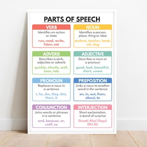 PARTS OF SPEECH, Grammar Chart for Homeschool, Classroom Poster, Educational poster, Digital Download