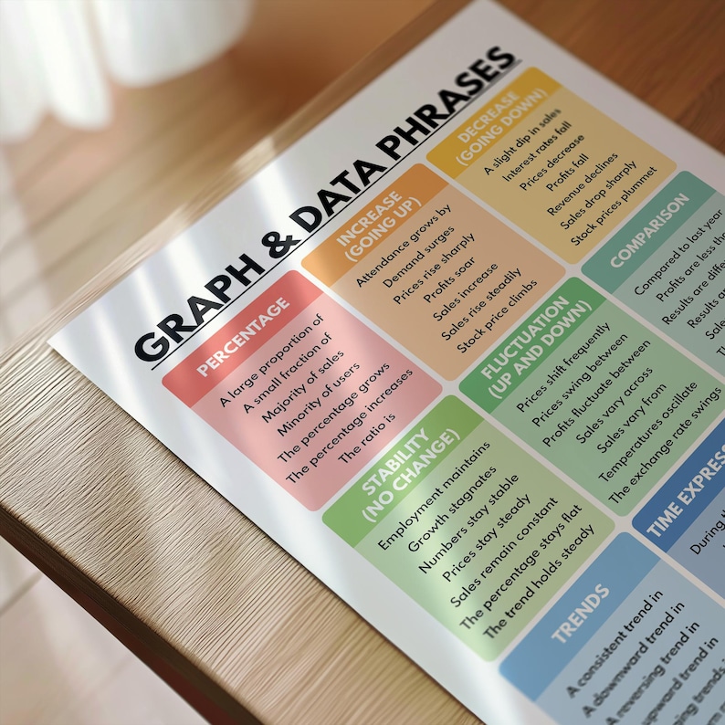 Data English Graph & Data Vocabulary Poster: English Classroom Decor (digital ...