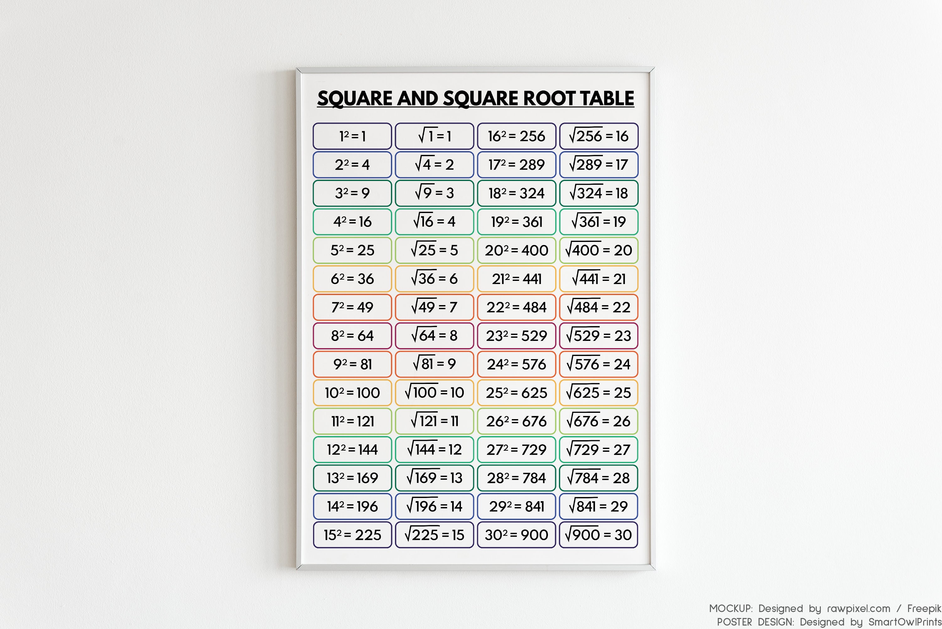 SQUARE And SQUARE ROOT Table 1 To 30 Educational Poster Math 