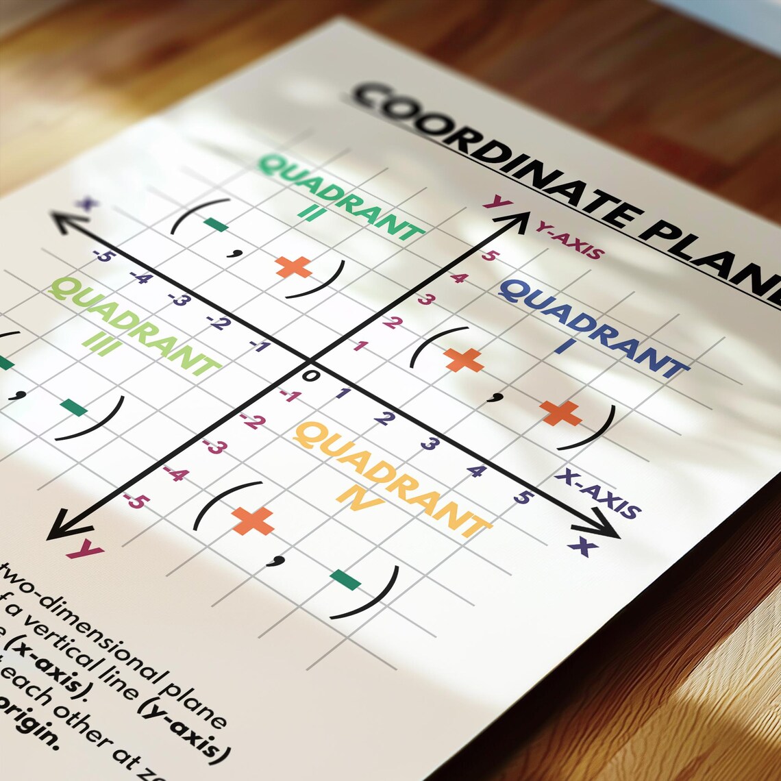 COORDINATE PLANE POSTER, Educational Poster, Math, Rainbow Colors, Classroom Wall Art Poster ...