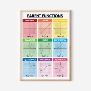 PARENT FUNCTIONS POSTER, Lehrmittel, Lernposter, Mathe Klassenzimmer Wanddekoration, digitaler Download