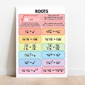 CARTEL DE REGLAS DE RAÍCES, Exploración de operaciones y reglas de raíces, Carteles educativos, Reglas de matemáticas, Recursos didácticos, Descarga digital