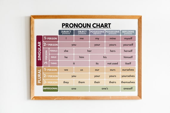 Pronoun Chart English Parts Of Speech Grammar Chart Etsy