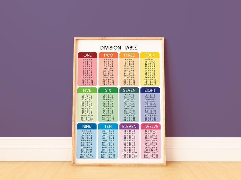 Rainbow DIVISION TABLE POSTER 1-12, Educational Math Print, Classroom ...