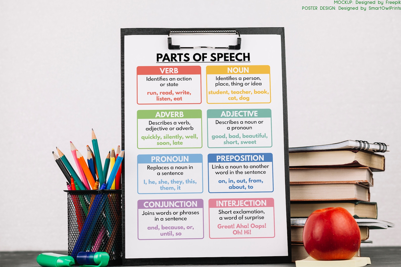 PARTS OF SPEECH, Grammar Chart for Homeschool, Classroom Poster ...