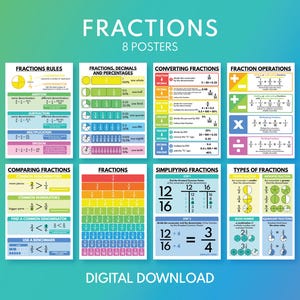 FRACTIONS poster set, 8 posters, Educational posters for kids, Math, Msth Classroom, Classroom Wall Art, Printable, digital download