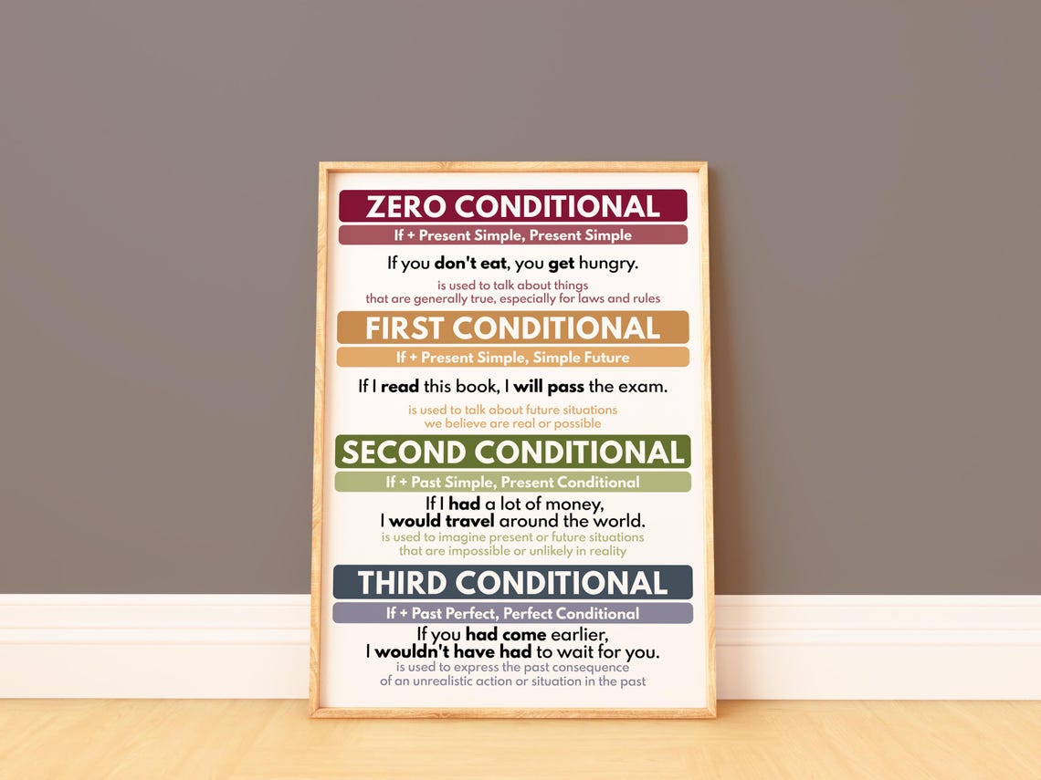 Grammar Chart Poster - 0-3 CONDITIONALS for English Language Learners ...