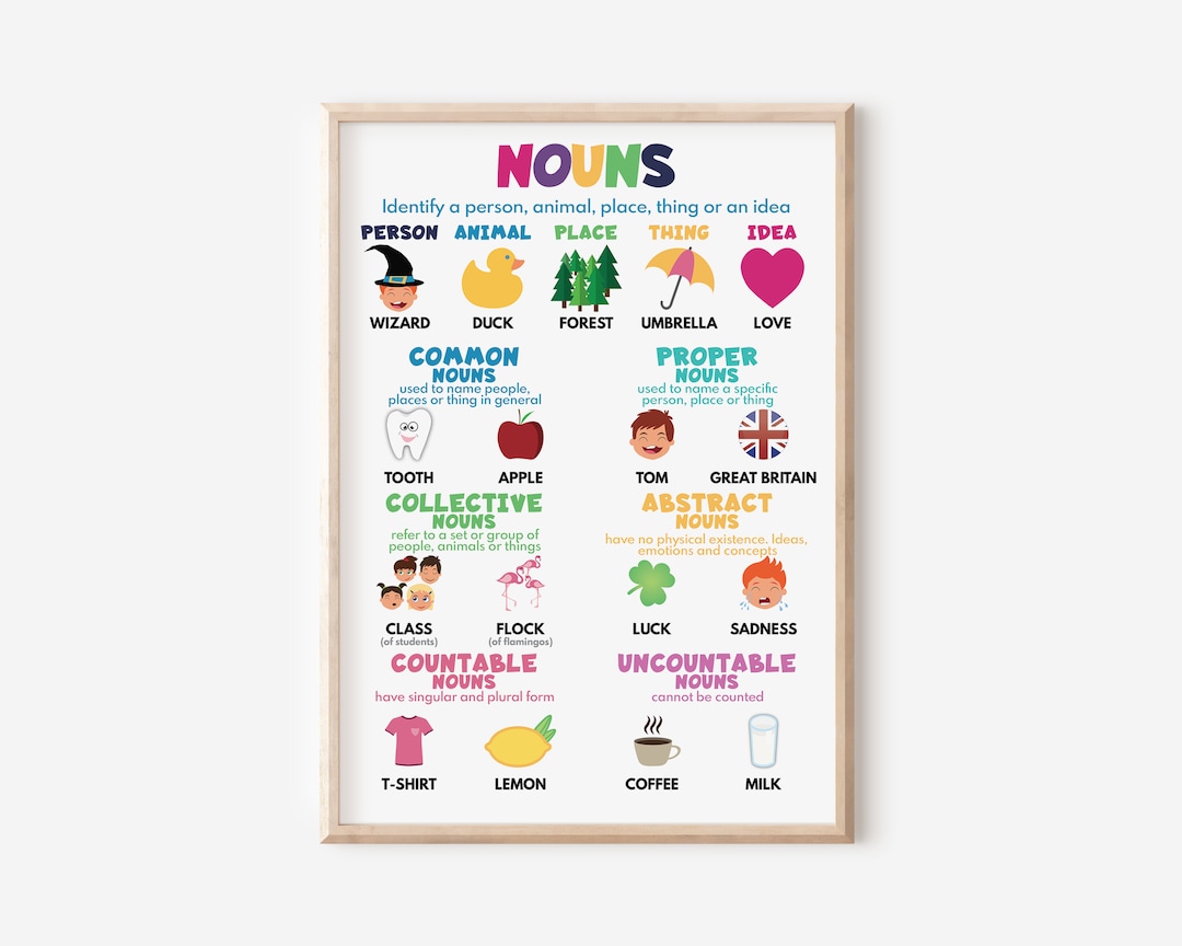 NOUNS LESSON FOR KIDS DEFINITION EXAMPLES visual data 8
