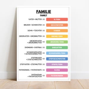 German Language, FAMILY RELATIONSHIPS Poster, Vocabulary Chart, Classroom Educational Posters, Digital Download