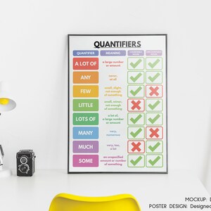 QUANTIFIERS POSTER, English Language Grammar, Grammar Chart for ...