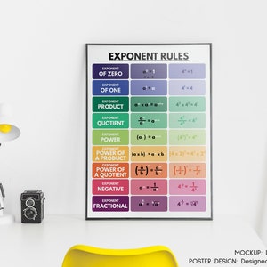 EXPONENT RULES POSTER Printable Educational Posters Math | Etsy