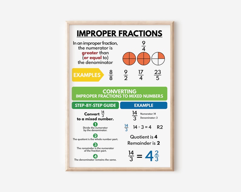IMPROPER FRACTIONS Poster, Educational Posters for Kids, Math Classroom ...