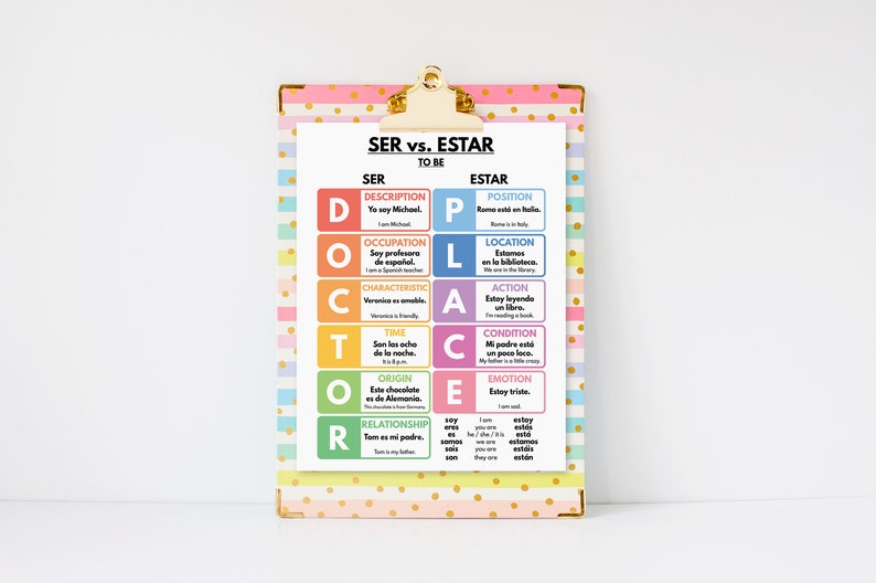 Spanish Language, SER Vs ESTAR, Grammar Chart, Homeschool, Spanish ...