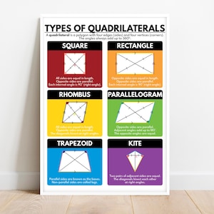 Typen von Vierecken, Geometrie Lernposter, Wandkunst für das Mathe-Klassenzimmer, Unterstützung für den Lehrplan für Mathe, digitaler Download