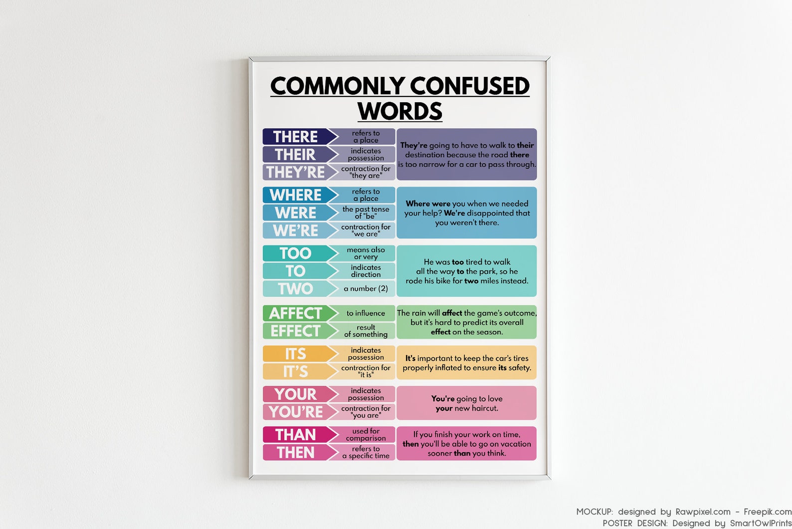 COMMONLY CONFUSED WORDS Poster Grammar Chart for Homeschool Etsy