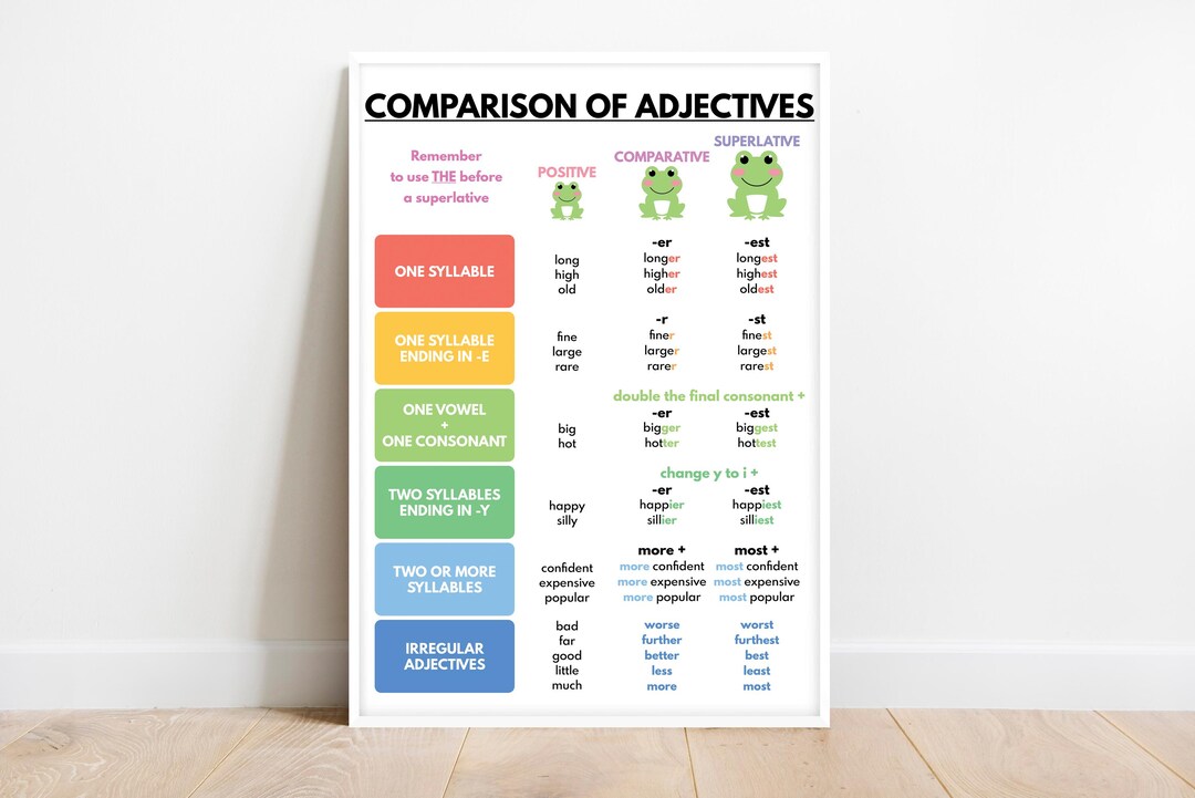 Adjectives Grammar Chart, Teacher Resources (digital Download) - Etsy