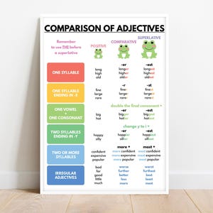 Può includere: Un poster educativo incorniciato intitolato "Confronto di aggettivi" con esempi di forme positive, comparative e superlative. Il poster presenta blocchi colorati e illustrazioni di rane.