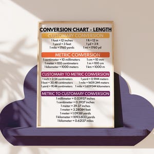 LENGTH CONVERSION CHART, Educational Posters, Math Visual Aids ...