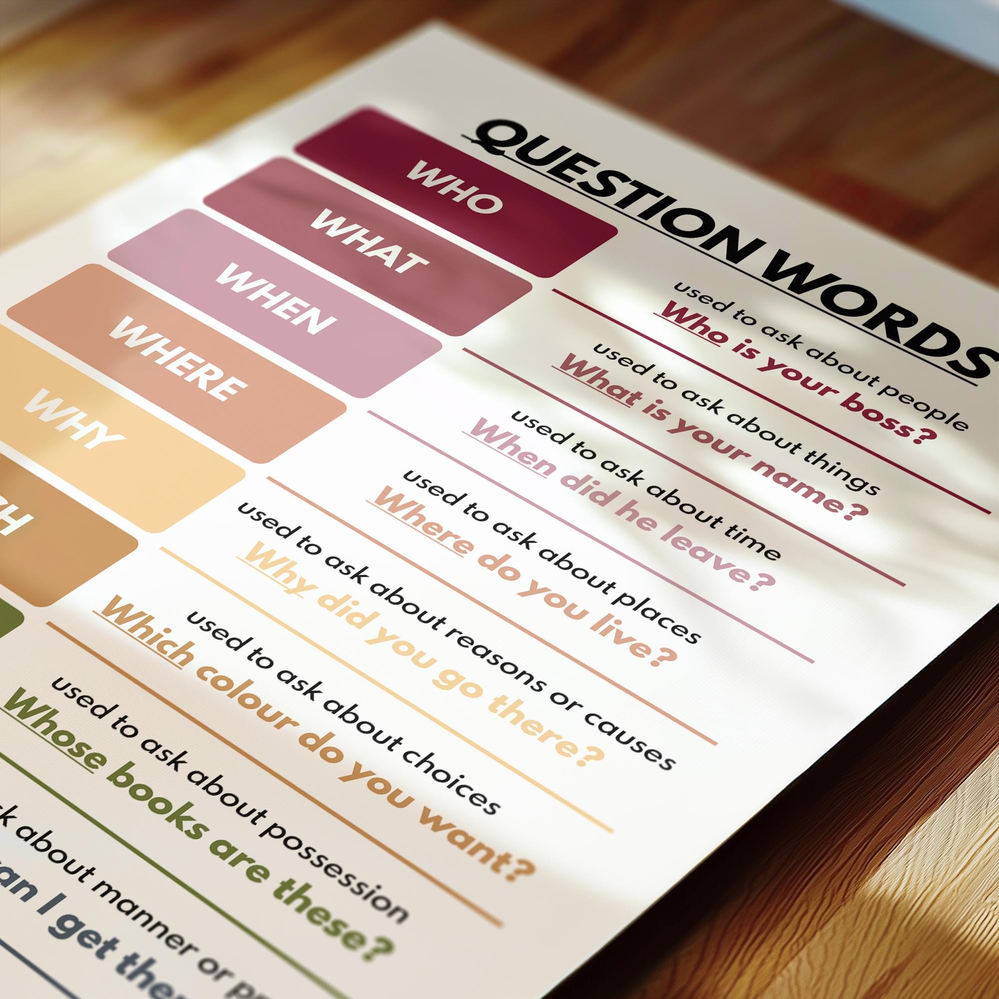 QUESTION WORDS POSTER, English Language, Basic Vocabulary Chart ...