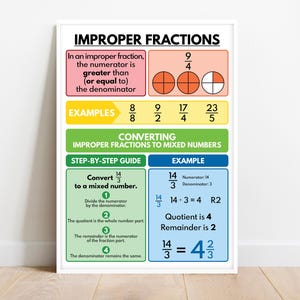 UNRICHTIGE FRAKTIONEN Poster, Lernposter für Kinder, Mathe-Klassenzimmer Wandkunst, Lehrmittel, druckbar, digitaler Download