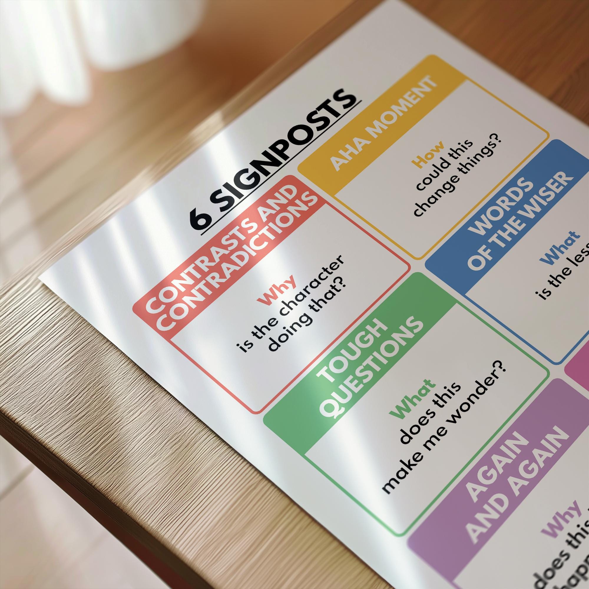 Signposts Reading Display NOTICE & NOTE SIGNPOSTS Poster, English Language, Classroom Decor ...
