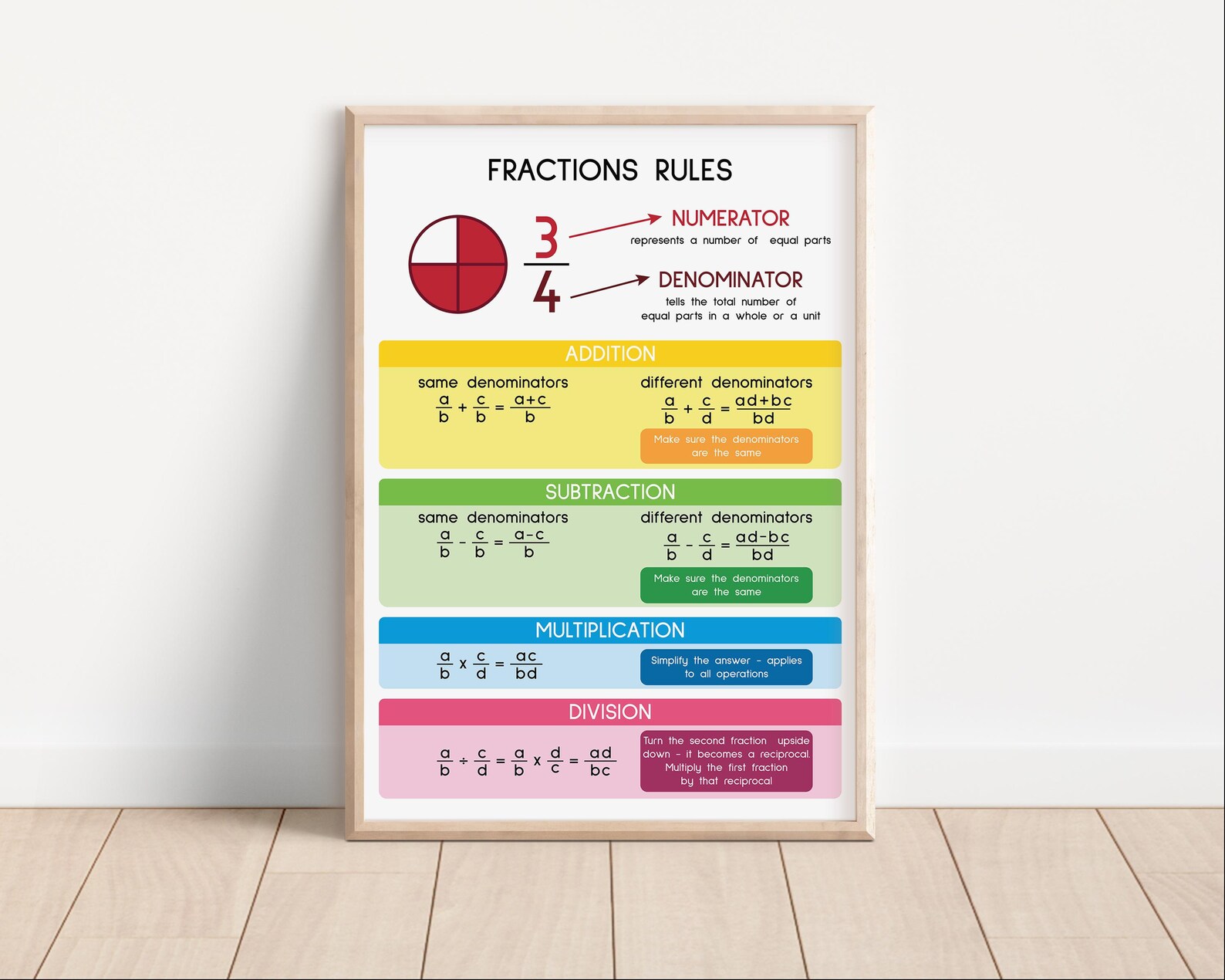 FRACTIONS RULES, Educational Posters, Math Classroom Decor, Rainbow ...