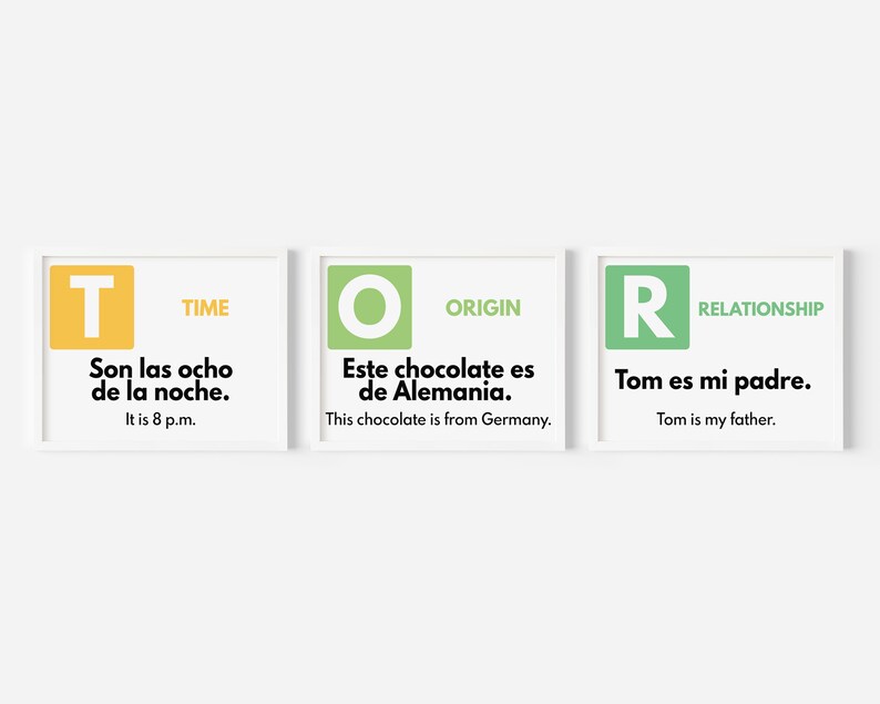 Spanish Language, SER Vs ESTAR - Set of 12 Posters, Letter Size ...
