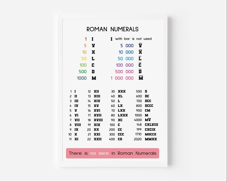 ROMAN NUMBERS POSTER, English + Spanish + Italian Versions, Roman ...