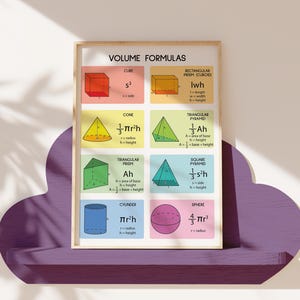 VOLUME FORMULAS, 3D Geometry and Shapes, Educational Poster, Math ...