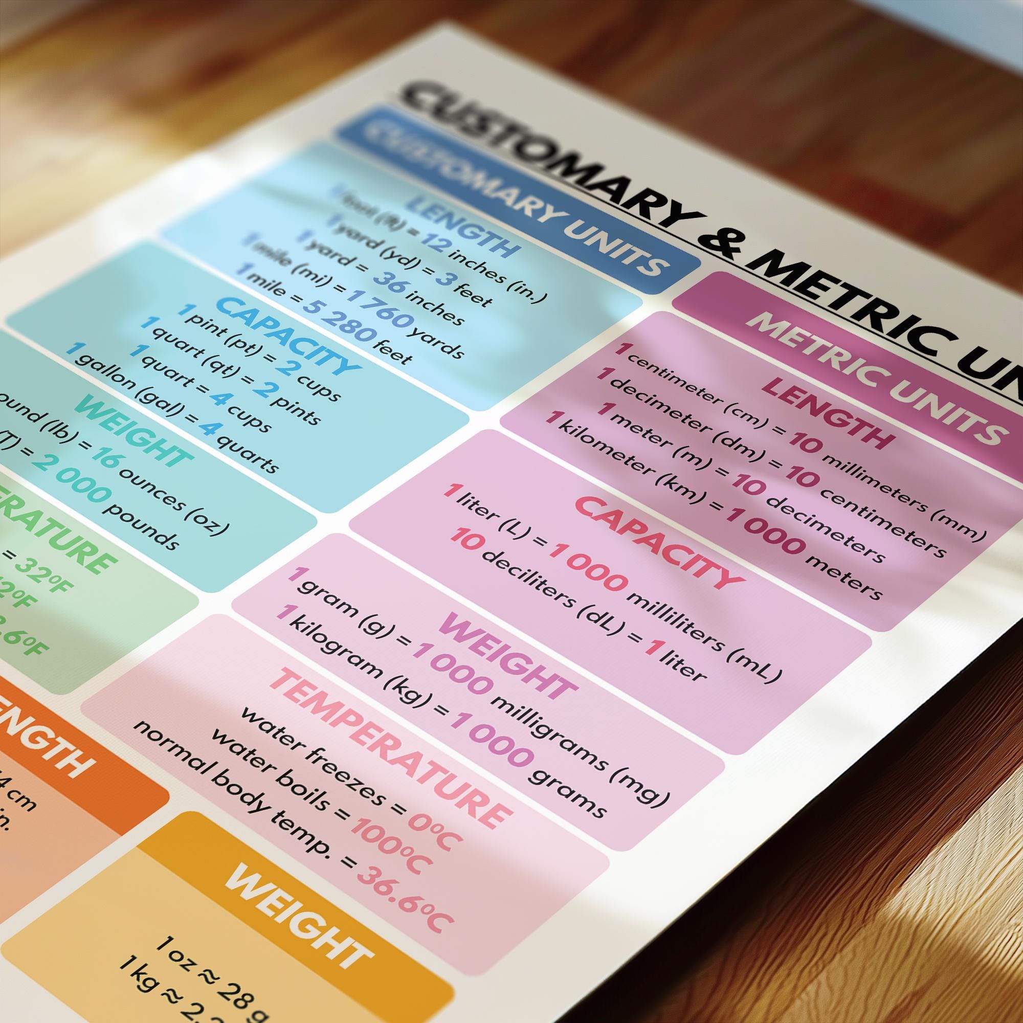 CUSTOMARY and METRIC UNITS Poster, Educational Poster, Rainbow Colors ...