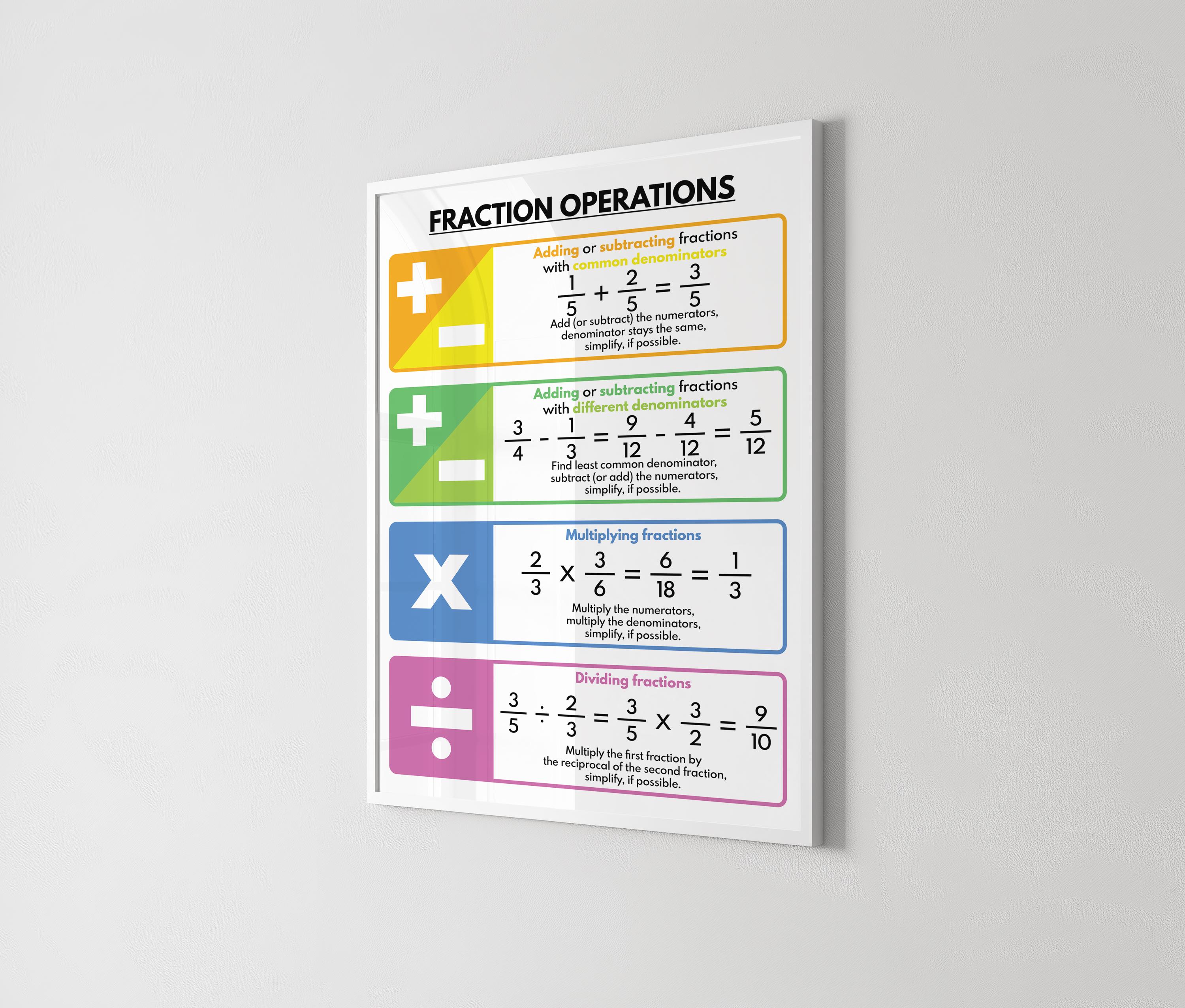 FRACTIONS OPERATIONS and RULES Poster, Educational Posters for Kids ...