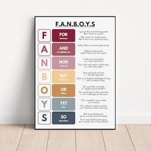 FANBOYS - CARTEL DE CONJUNCIONES, Partes del discurso, Gramática inglesa, Idioma, Decoración del aula, Carteles educativos, imprimibles, descarga digital
