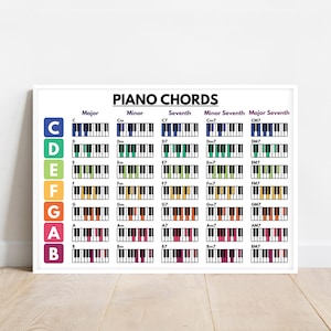 PIANO CHORDS POSTER, Basic Chords, Music Poster, Educational Poster, Poster for Kids, Classroom Wall Art, Printable, Digital Download