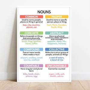 NOUNS, Types of nouns, Grammar Anchor Chart for Homeschool, Classroom Resources, Educational Poster, Printable, Digital Download
