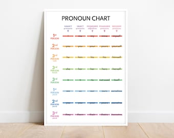 PRONOUN CHART POSTER, Englisch lernen, Grammatik Chart, Homeschool, Klassenzimmer Wand Dekor Ideen, Lernposter, digitaler Download