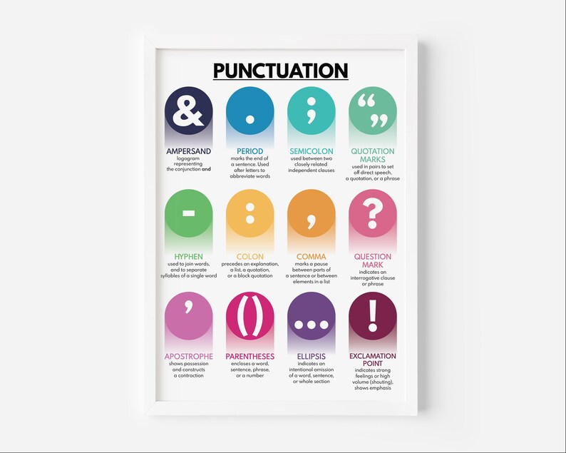 PUNCTUATION POSTER, Grammar Chart for Homeschool, English Language ...