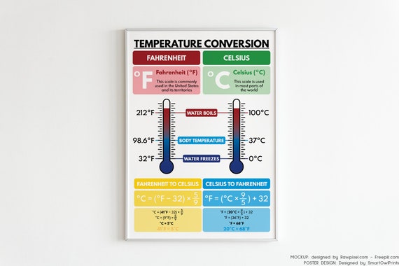 Celsius To Fahrenheit Conversion Chart 2  Chart, Learning websites,  Conversion chart