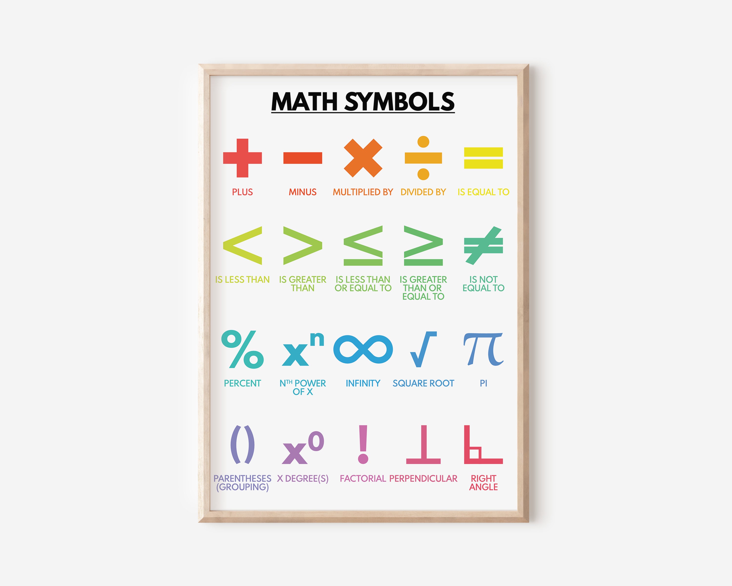 Popular Math Signs MATH SYMBOLS POSTER 3, Mathematical Symbols, Educational Poster ...