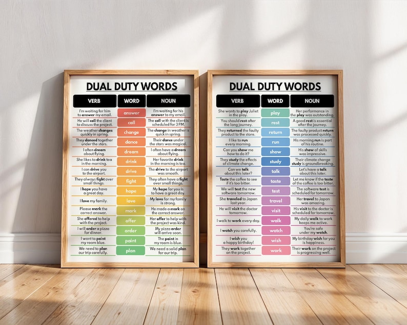 DUAL DUTY WORDS - Verbs and Nouns - Set of 2 Posters, English ...